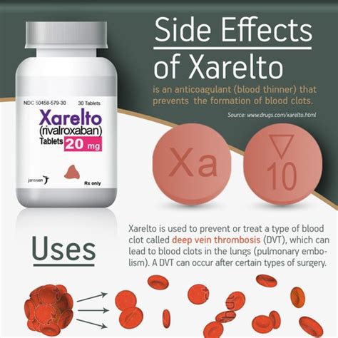 Side Effects Of Xarelto | Infographic contest