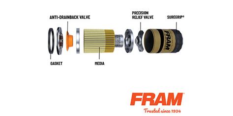 FRAM Announces New Ultra Synthetic Oil Filter Design