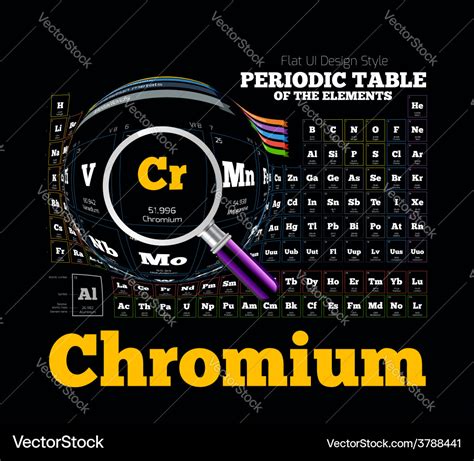 Periodic Table of the element Chromium Cr Vector Image