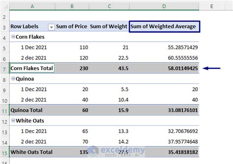 How to Calculate Weighted Average in Excel Pivot Table - ExcelDemy