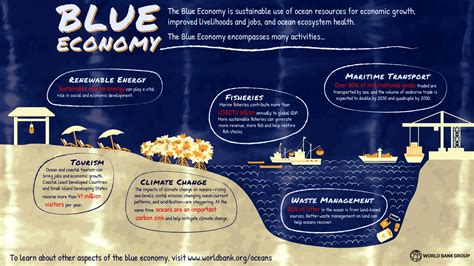 Potensi dan Tantangan Blue Economy di Indonesia - Penelitian Pariwisata RIPPDA