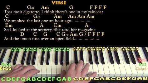 America (Simon & Garfunkel) Piano Cover Lesson in C with Chords/Lyrics - YouTube