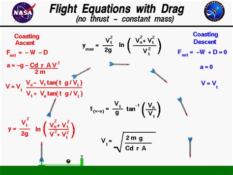 Bmr calculator at rest and in motion - amifas