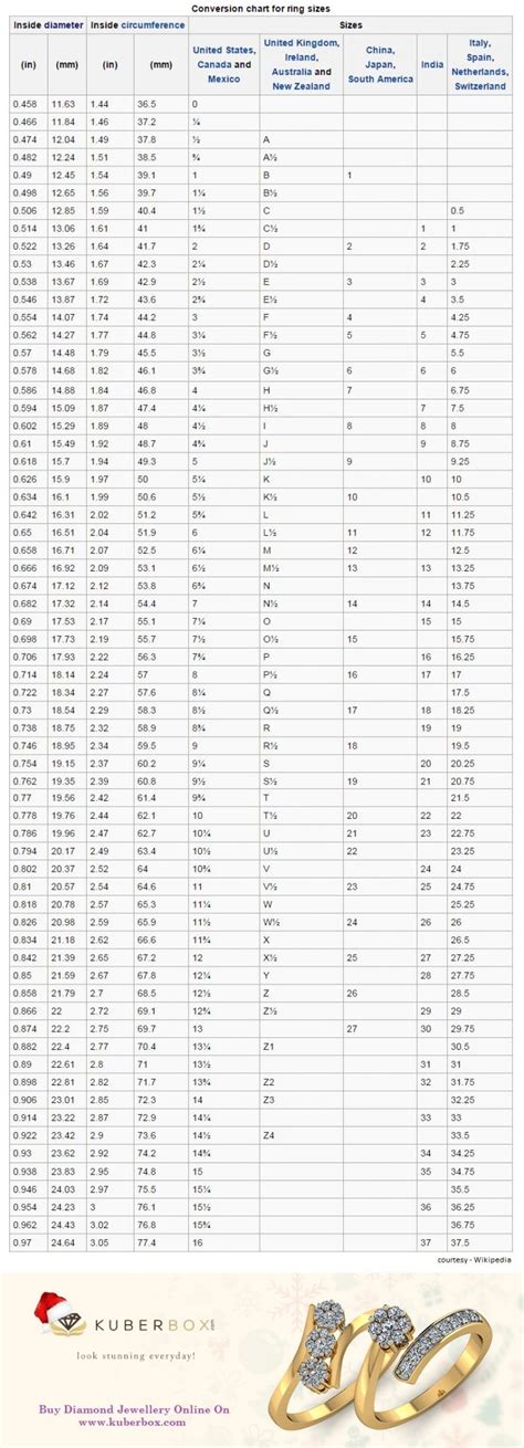 Ring Size Conversion Chart Men