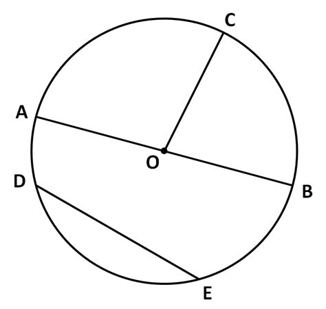 Maths Parts of Circle Diagram | Quizlet