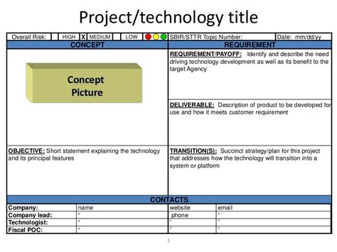 SBIR Quad Chart & Examples