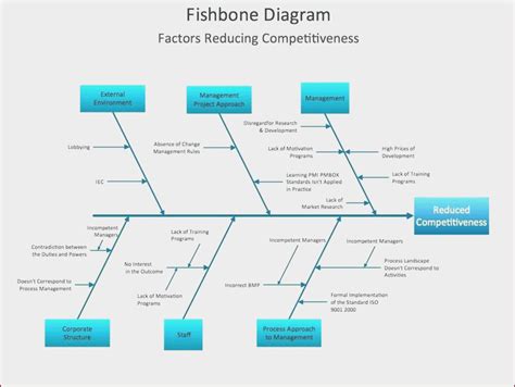 Fishbone Ishikawa Diagram Template At Manuals Library for Blank Fishbone Diagram Template Word ...