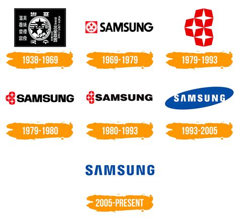 Samsung Logo : histoire, signification de l'emblème