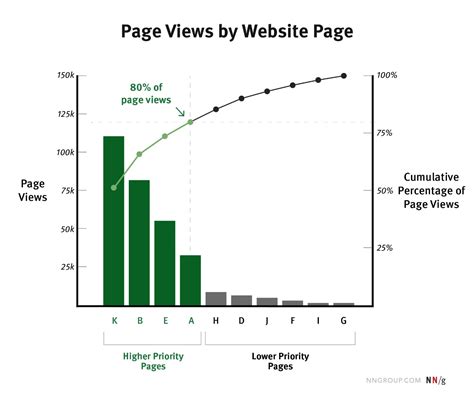 Prioritize Quantitative Data with the Pareto Principle