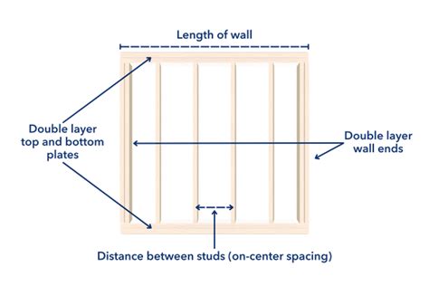 23+ Framing Lumber Calculator - SareneCathel