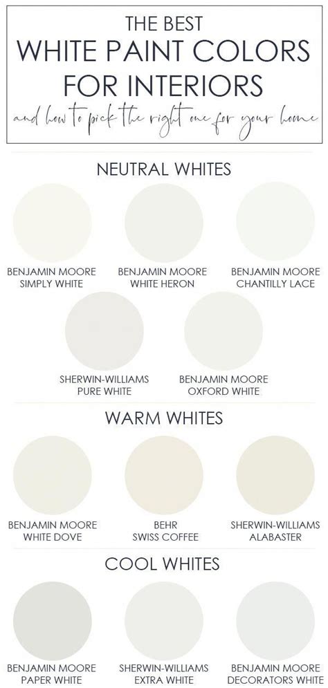 Understanding White Behr Paint Color Charts - Paint Colors