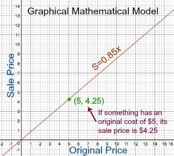 Mathematical Model