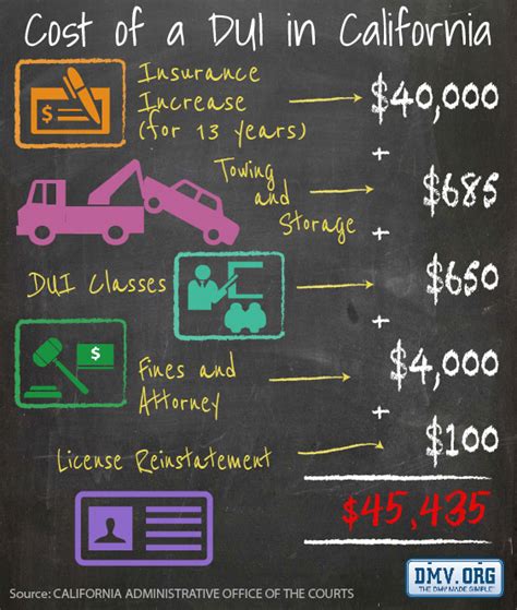 How much does a DUI attorney cost? - San Diego DUI Law Center