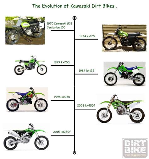 Kawasaki-dirt-bike-history-timeline – Dirt Bike Planet