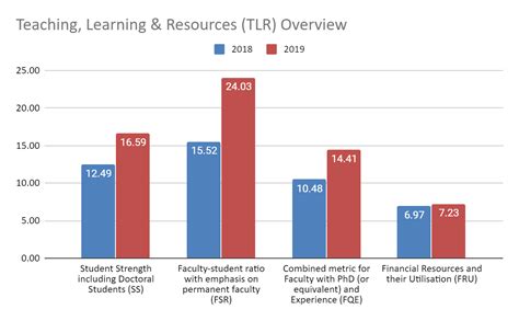 Calcutta University - National Institutional Ranking Framework (NIRF ...