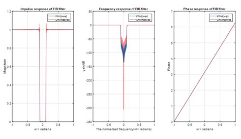 FIR Filter design in MATLAB using Frequency Sampling method | Freelancer