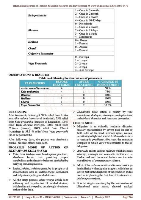 Management of Ardhavabhedaka - A Case Report | PDF