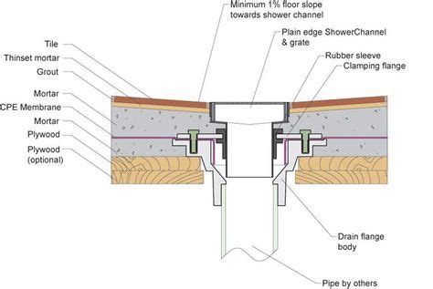 Basement Floor Drain Layout - Openbasement