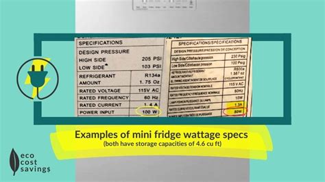 Mini Fridge Wattage [1,494+ Units | Most Efficient Revealed]