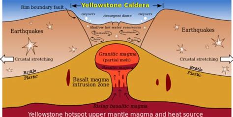 There Have Been 296 Earthquakes Near The Yellowstone Supervolcano Within The Last 7 Days | Zero ...