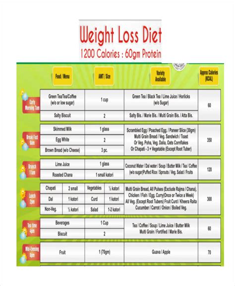 Balanced Diet Chart For Weight Loss | Labb by AG