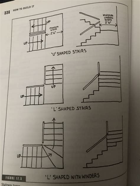 L Shaped Stairs Floor Plan - The Floors