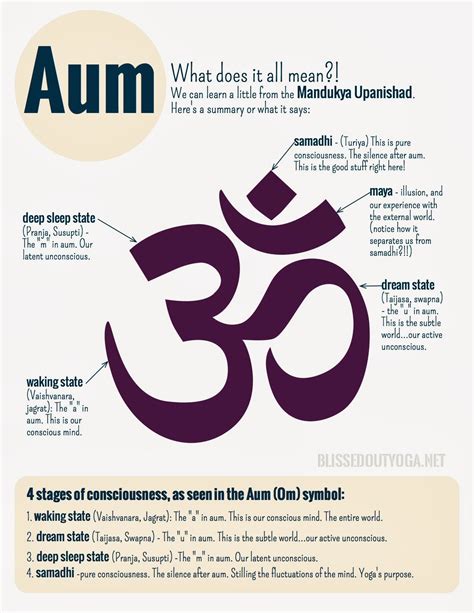 aum symbol meaning - Google Search | Yoga words, Yoga symbols, Buddhism ...