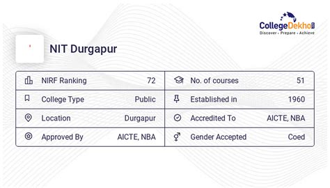 NIT Durgapur Placements 2023 - Average Package, Highest Package, Top ...