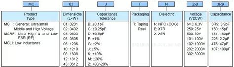 X7r Capacitor Temperature Range