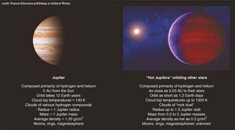 Extrasolar Planets