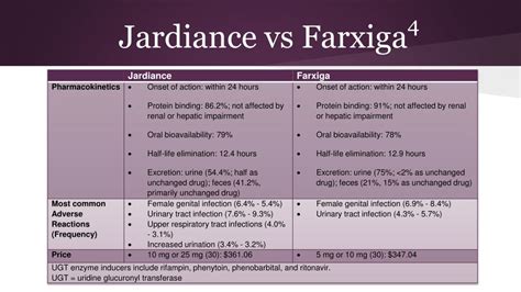 Diamicron Vs Jardiance | ergilganno