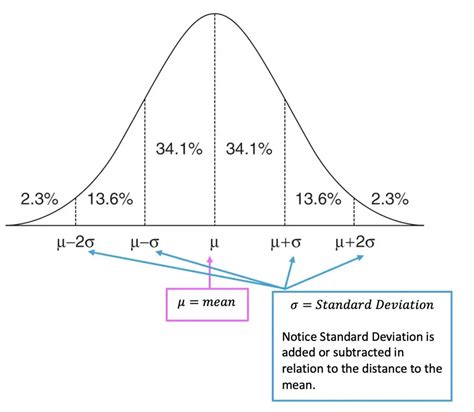 How to Calculate Z-Score?: Statistics - Math Lessons