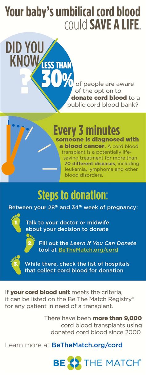 You could save a life by donating umbilical cord blood [Infographic ...