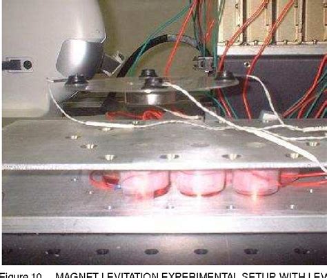 Figure 1 from Magnet Levitation and Trajectory Following Motion Control ...