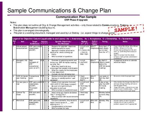 Change Management Plan - 19+ Examples, Word, Pages, Google Docs, Format, PDF