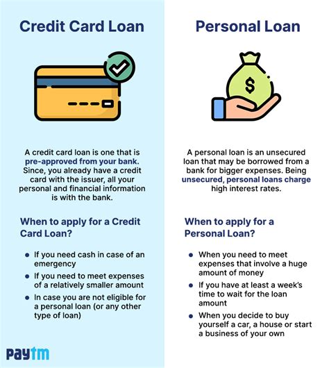 Credit Card vs Personal Loan: What’s the Difference?