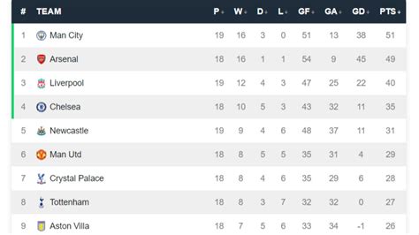 2025 Calendar Year Premier League Table - Suki Zandra