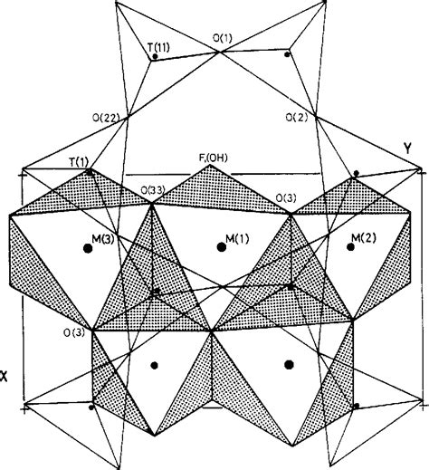 Figure 1 from The crystal structure of masutomilite, Mn analogue of zinnwaldite | Semantic Scholar