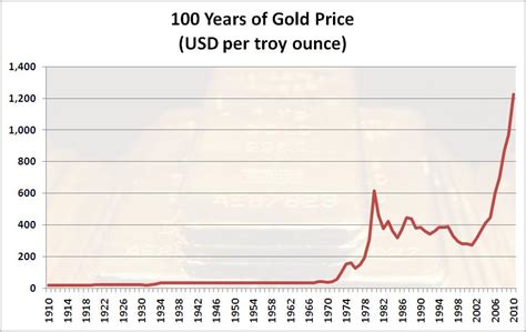 The buying of gold through online platforms vs. physical delivery