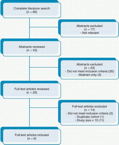 Distal Pancreatectomy | Oncohema Key