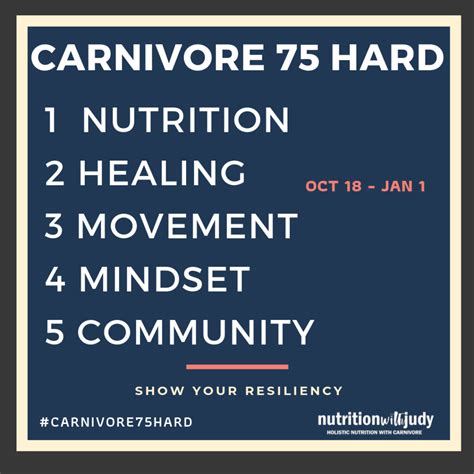 #Carnivore75Hard: The Carnivore Community Challenge Explained with ...