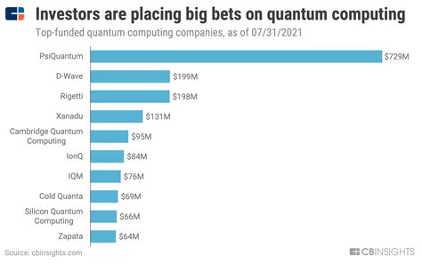 Post-Quantum Cryptography: A Look At How To Withstand Quantum Computer Cyber Attacks - CB ...