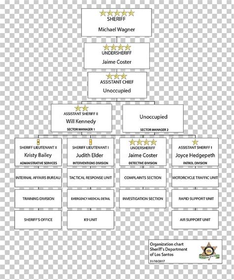 Los Angeles County Organizational Chart