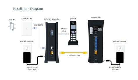 Router Vs Modem Spectrum (2024)