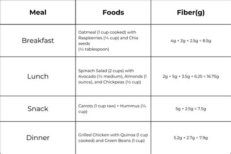 50 High Fiber Foods (w/ Chart) - Easy and Delish