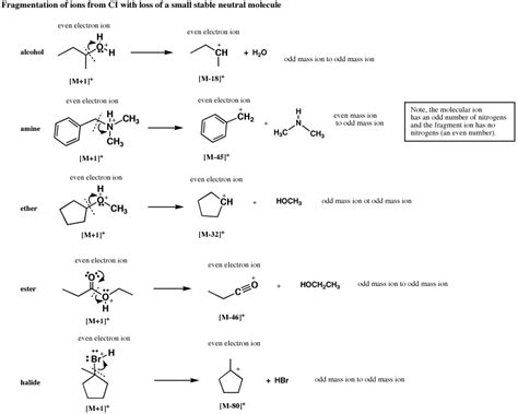 Intro to Mass Spectrometry