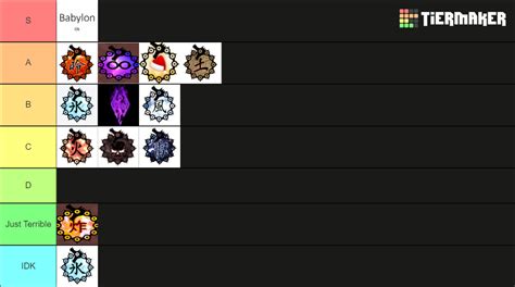 Seven Deadly Sins Retribution Magic Tier List (Community Rankings ...