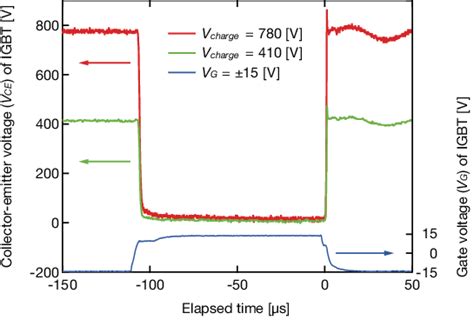 IGBT switching characteristics. | Download Scientific Diagram