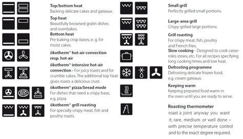 Cda Oven Symbols Explained - IMAGESEE