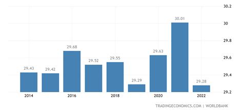 Burkina Faso Average Temperature - 2022 Data - 2023 Forecast - 1901-2021 Historical